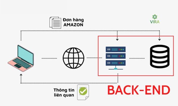 Các tính năng Back-end