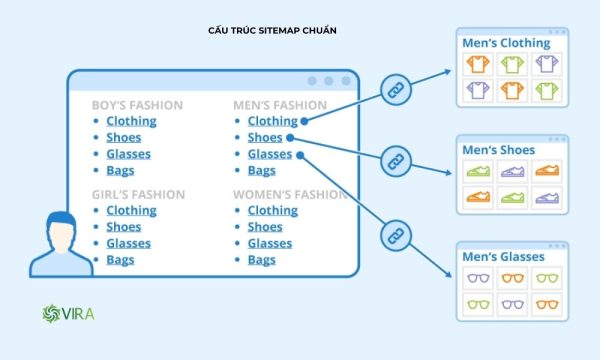 Tính năng cần có khi thiết kế trang web du lịch