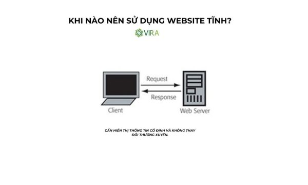 Khi nào nên sử dụng website tĩnh?