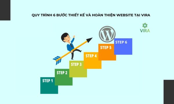 Quy trình 6 bước thiết kế và hoàn thiện website