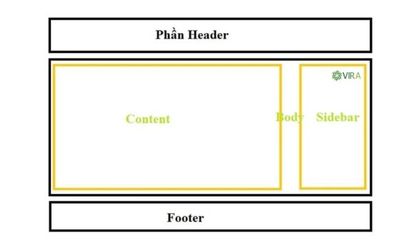 Bước 3. Phân chia bố cục một trang web