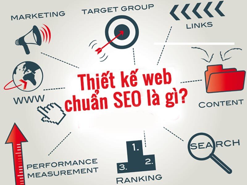 Thiết kế Website chuẩn SEO là gì 